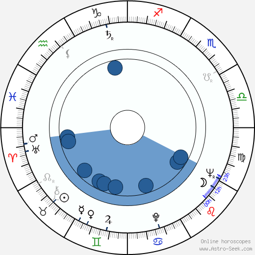 Kazimierz Karabasz wikipedia, horoscope, astrology, instagram