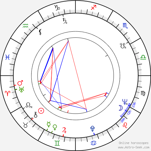 Kazimierz Karabasz birth chart, Kazimierz Karabasz astro natal horoscope, astrology