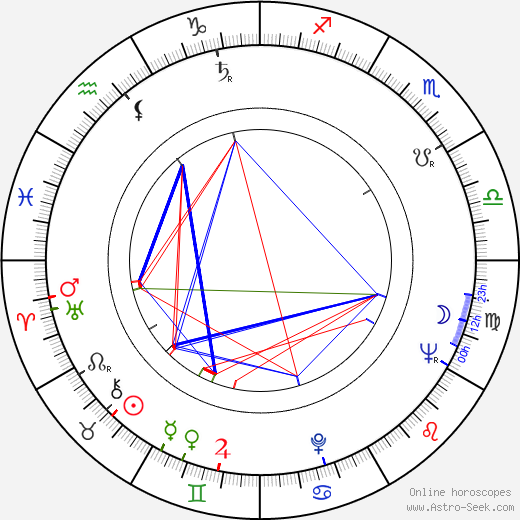 Lawrence Cook birth chart, Lawrence Cook astro natal horoscope, astrology