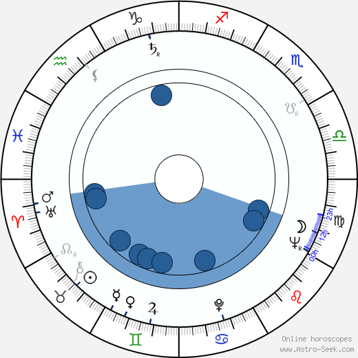 Leo Pentti wikipedia, biography, birth chart, instagram Leo Pentti wikipedia, horoscope, astrology, instagram