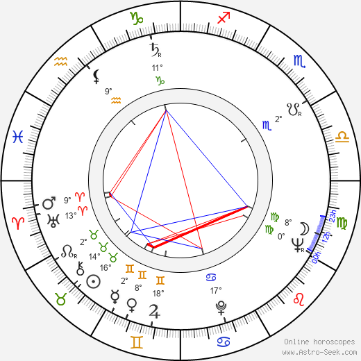 Leo Pentti birth chart, biography, wikipedia 2024, 2025