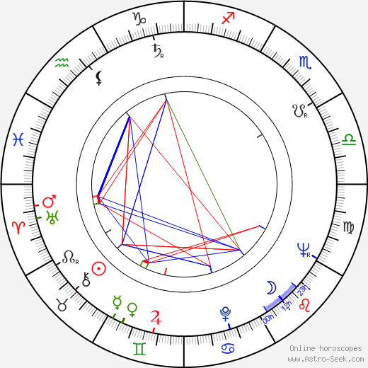 Leonid Ivanovič Abalkin birth chart, Leonid Ivanovič Abalkin astro natal horoscope, astrology