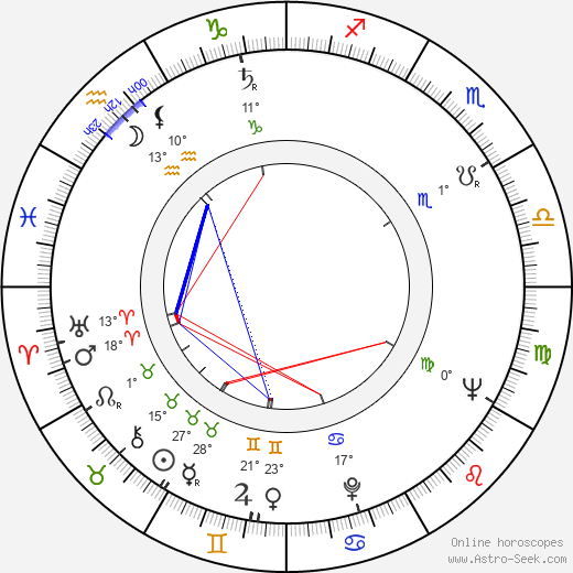 Leonid Kharitonov birth chart, biography, wikipedia 2024, 2025