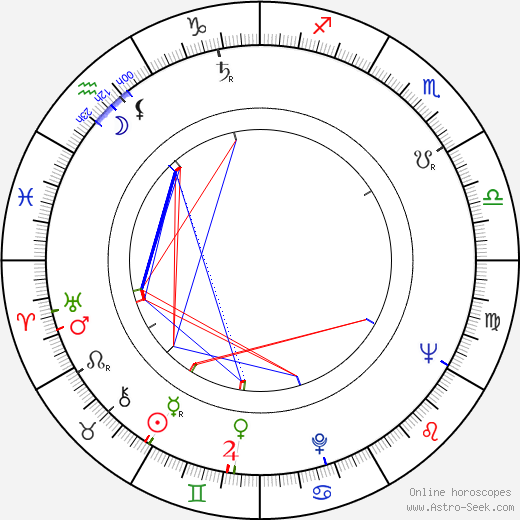 Leonid Kharitonov birth chart, Leonid Kharitonov astro natal horoscope, astrology