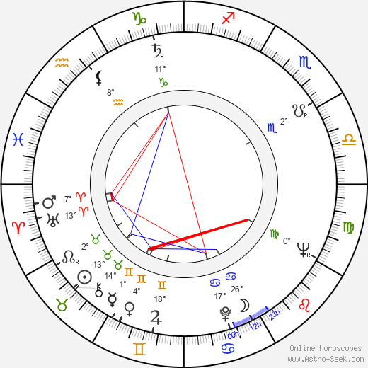 Lois De Banzie birth chart, biography, wikipedia 2024, 2025