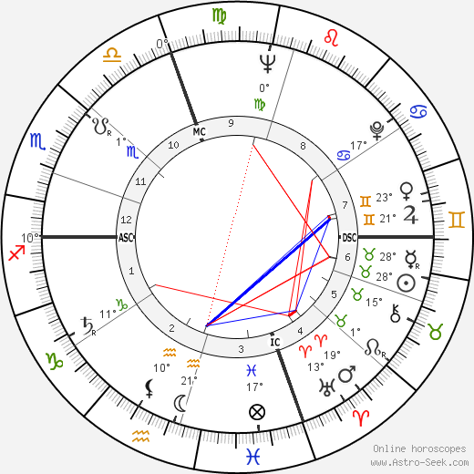 Lorraine Hansberry birth chart, biography, wikipedia 2024, 2025