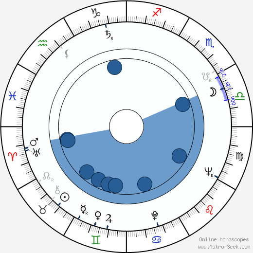 Lotár Radványi horoscope, astrology, sign, zodiac, date of birth, instagram