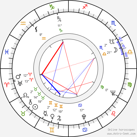 Lotár Radványi birth chart, biography, wikipedia 2023, 2024