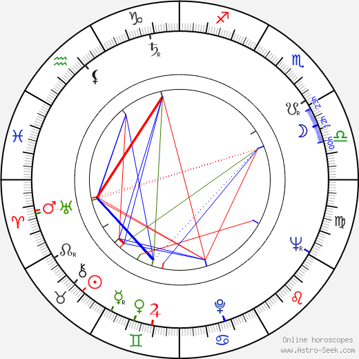 Lotár Radványi birth chart, Lotár Radványi astro natal horoscope, astrology