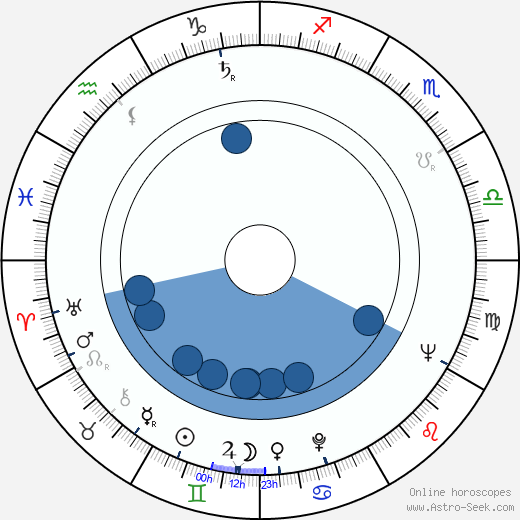 Luďa Marešová wikipedia, biography, birth chart, instagram Luďa Marešová wikipedia, horoscope, astrology, instagram