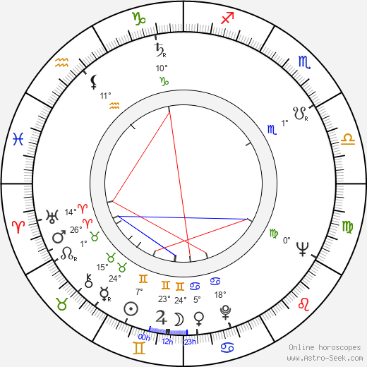 Luďa Marešová birth chart, biography, wikipedia 2024, 2025