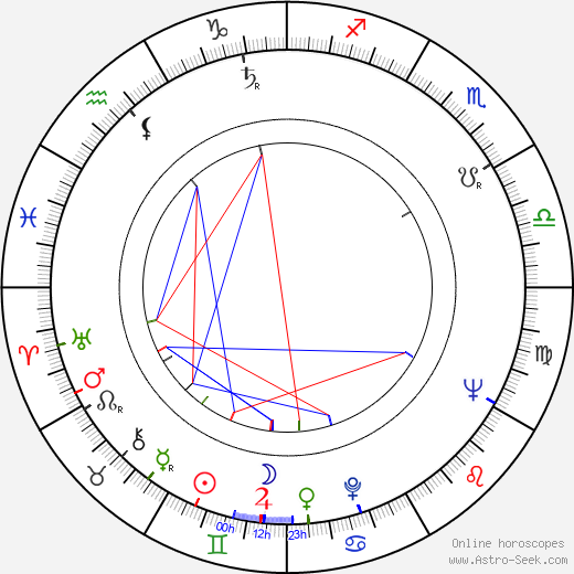 Luďa Marešová birth chart, Luďa Marešová astro natal horoscope, astrology