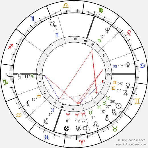 Malcolm Fraser birth chart, biography, wikipedia 2024, 2025