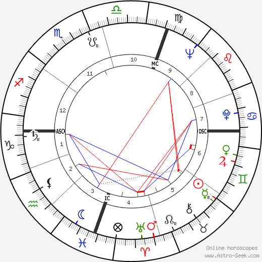 Malcolm Fraser birth chart, Malcolm Fraser astro natal horoscope, astrology