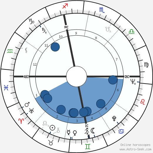 Marco Pannella wikipedia, horoscope, astrology, instagram