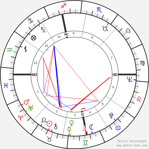 Marco Pannella birth chart, Marco Pannella astro natal horoscope, astrology