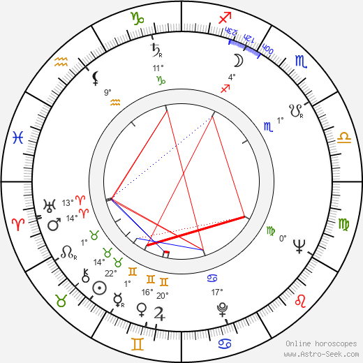 Mike Gravel birth chart, biography, wikipedia 2024, 2025