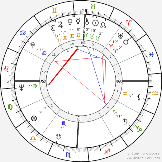 Ollie Matson birth chart, biography, wikipedia 2023, 2024