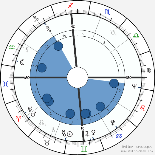 Rafael Corkidi wikipedia, horoscope, astrology, instagram