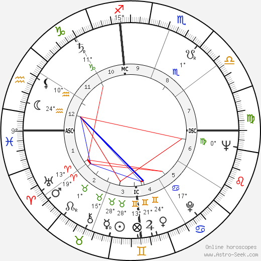 Rafael Corkidi birth chart, biography, wikipedia 2024, 2025