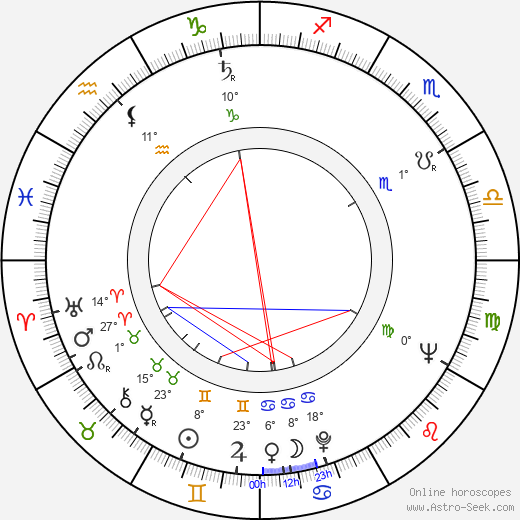 Ralf Kirsten birth chart, biography, wikipedia 2024, 2025