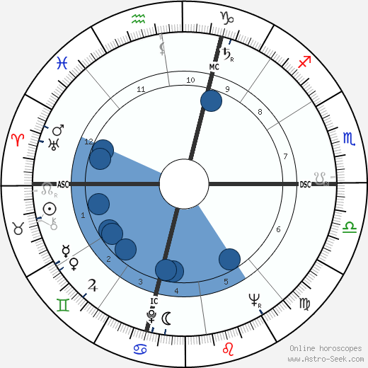 Raymond Grassi wikipedia, horoscope, astrology, instagram