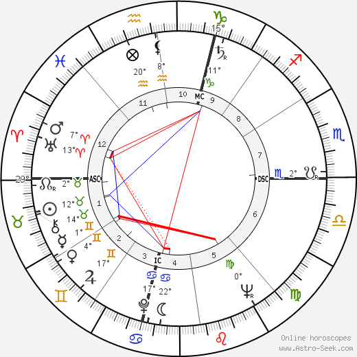 Raymond Grassi birth chart, biography, wikipedia 2024, 2025
