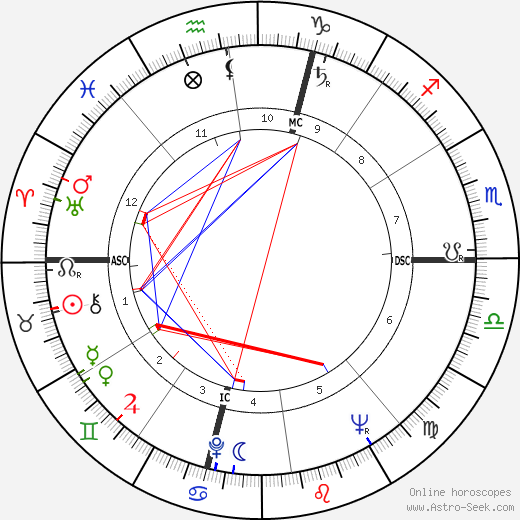 Raymond Grassi birth chart, Raymond Grassi astro natal horoscope, astrology