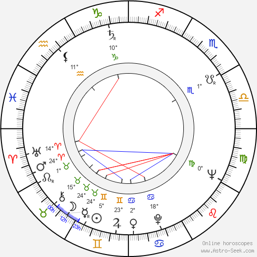 Ritva Valtakoski birth chart, biography, wikipedia 2024, 2025