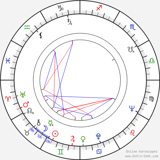 Ritva Valtakoski birth chart, Ritva Valtakoski astro natal horoscope, astrology