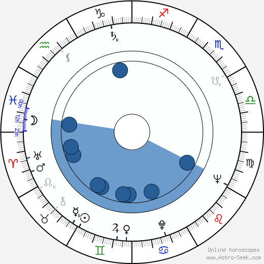 Robert J. Schultz horoscope, astrology, sign, zodiac, date of birth, instagram