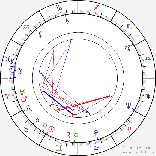 Robert J. Schultz birth chart, Robert J. Schultz astro natal horoscope, astrology