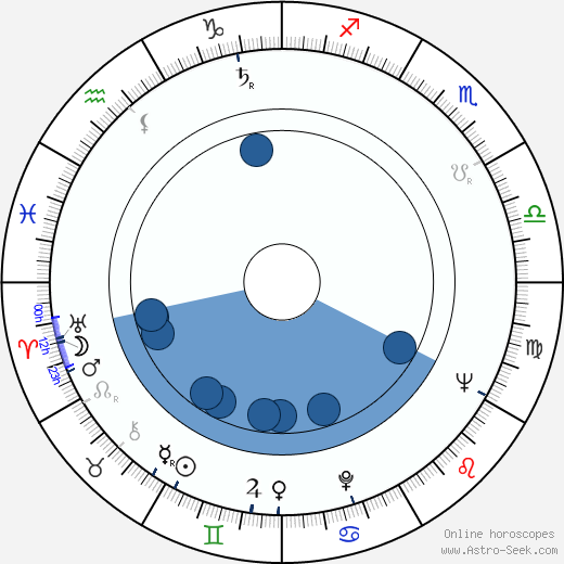 Roman Mecnarowski horoscope, astrology, sign, zodiac, date of birth, instagram