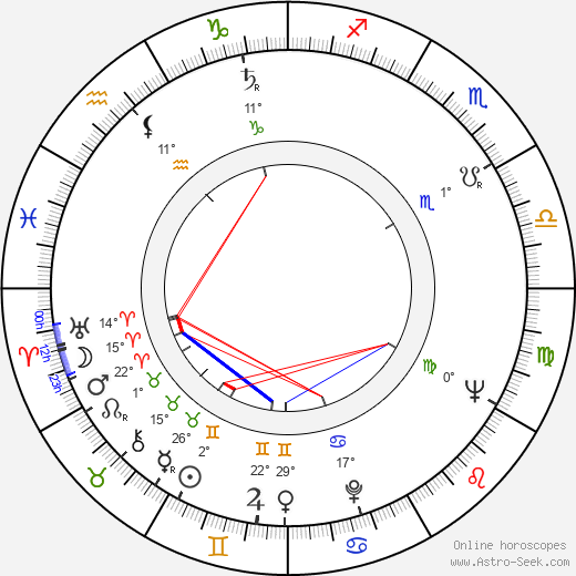 Roman Mecnarowski birth chart, biography, wikipedia 2023, 2024