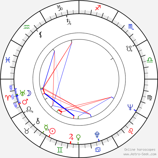 Roman Mecnarowski birth chart, Roman Mecnarowski astro natal horoscope, astrology