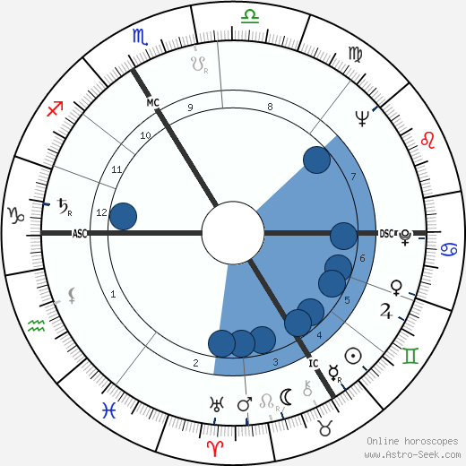 Sonia Rykiel wikipedia, horoscope, astrology, instagram
