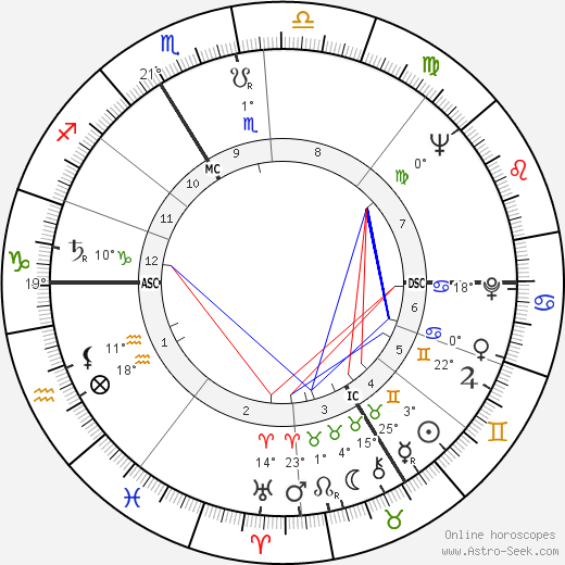Sonia Rykiel birth chart, biography, wikipedia 2024, 2025