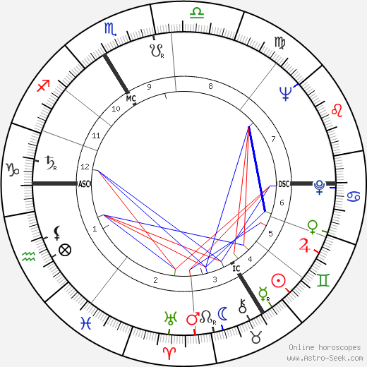 Sonia Rykiel birth chart, Sonia Rykiel astro natal horoscope, astrology