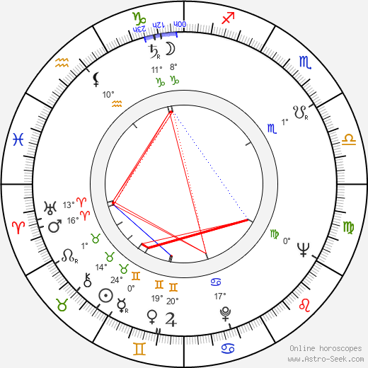 Stanislaw Brudny birth chart, biography, wikipedia 2024, 2025