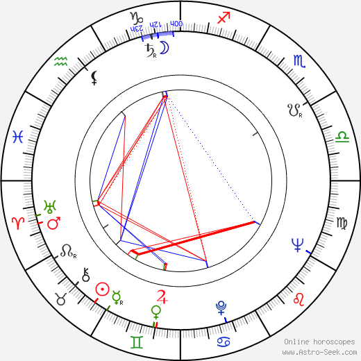 Stanislaw Brudny birth chart, Stanislaw Brudny astro natal horoscope, astrology