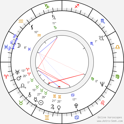 Sylwester Chęciński birth chart, biography, wikipedia 2024, 2025