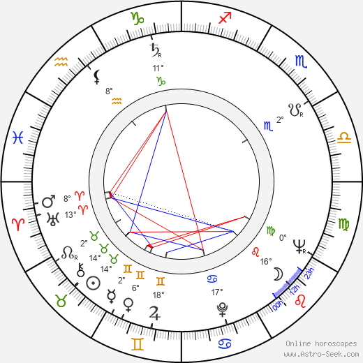 Will Hutchins birth chart, biography, wikipedia 2024, 2025