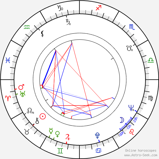 Will Hutchins birth chart, Will Hutchins astro natal horoscope, astrology