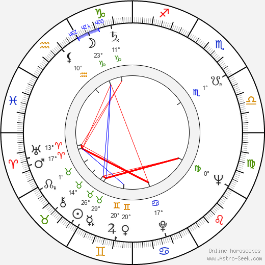 William Grefe birth chart, biography, wikipedia 2024, 2025