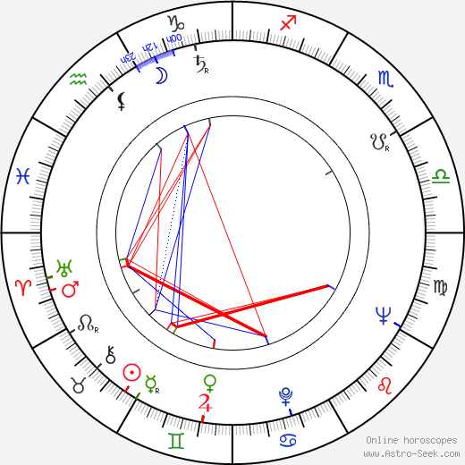 William Grefe birth chart, William Grefe astro natal horoscope, astrology