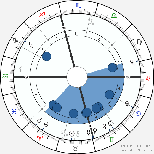 Yoram Kaniuk wikipedia, horoscope, astrology, instagram