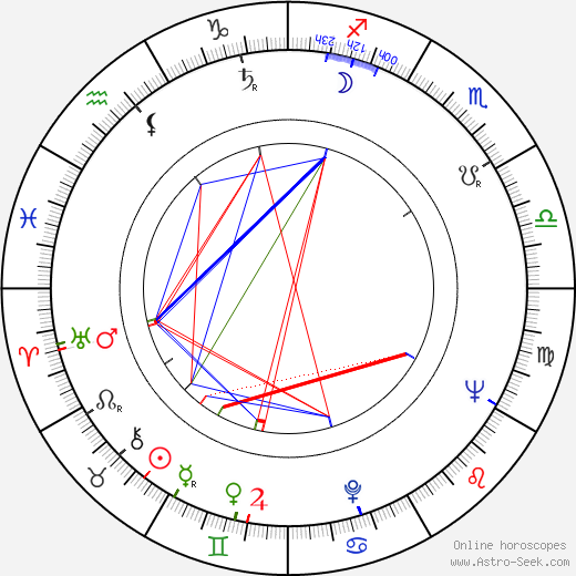 Zlatko Madunic birth chart, Zlatko Madunic astro natal horoscope, astrology