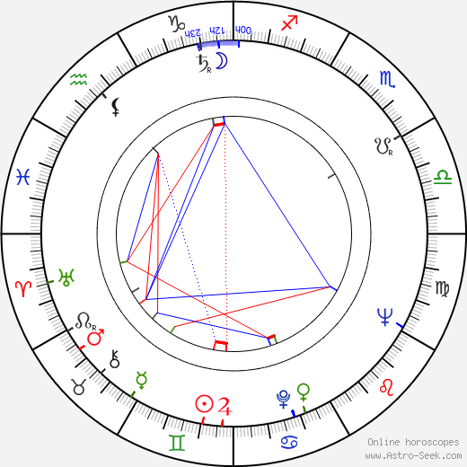 Adolf Born birth chart, Adolf Born astro natal horoscope, astrology