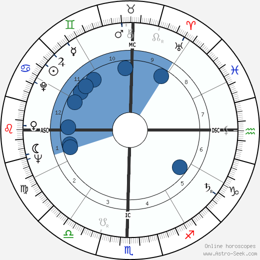Ahmed Zaki Yamani wikipedia, biography, birth chart, instagram Ahmed Zaki Yamani wikipedia, horoscope, astrology, instagram