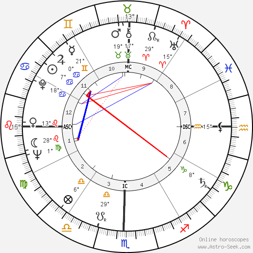 Ahmed Zaki Yamani birth chart, biography, wikipedia 2023, 2024